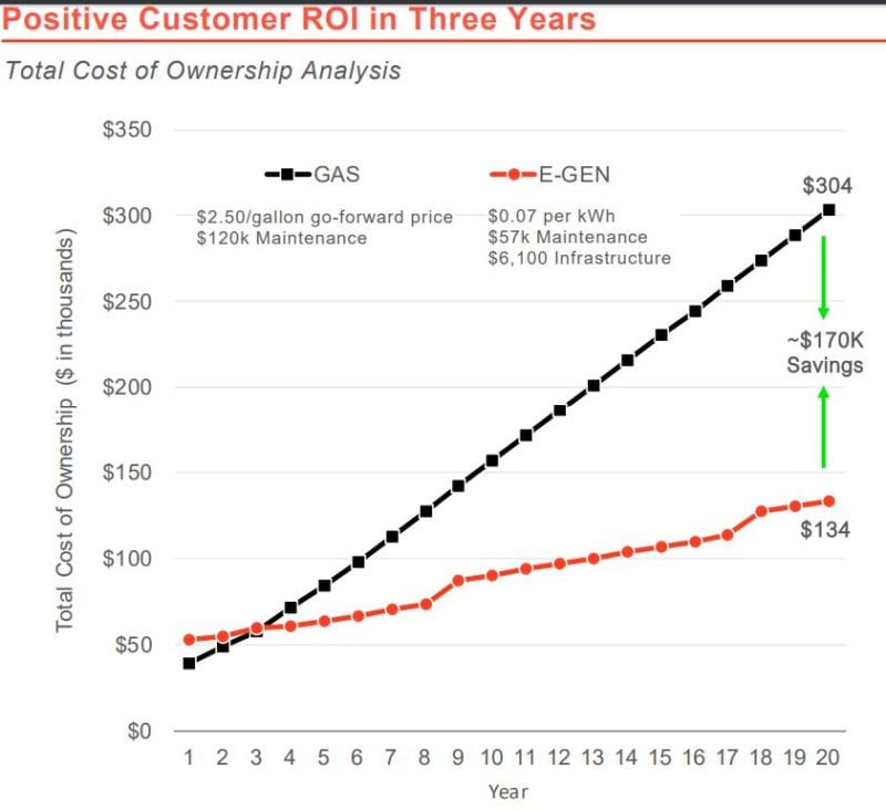 Workhorse Group, INC. We Are Formidable