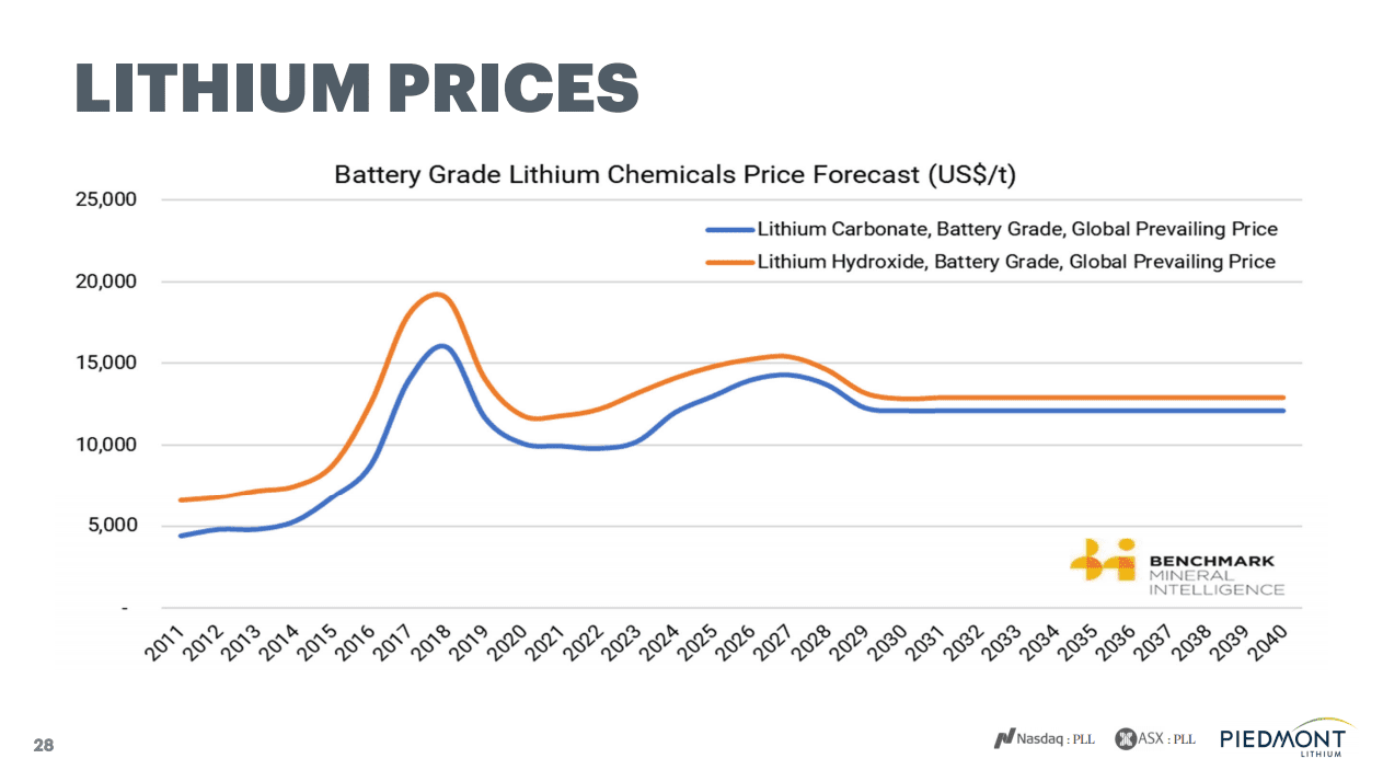 Lithium Americas After Approval, What’s Next? We Are Formidable